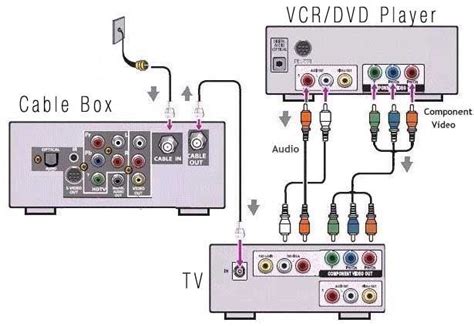 cable wiring diagram subwoofer box design electronic schematics electronics basics