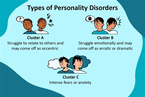 understanding personality disorders  deep dive