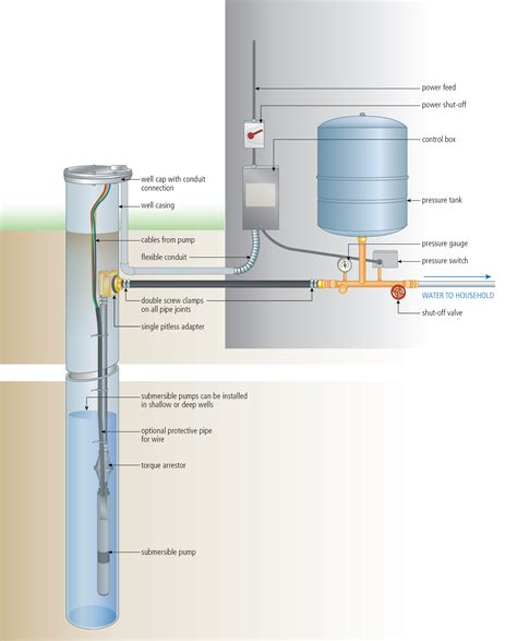 install  submersible pump  lessons      pump wiring diagram cadicians