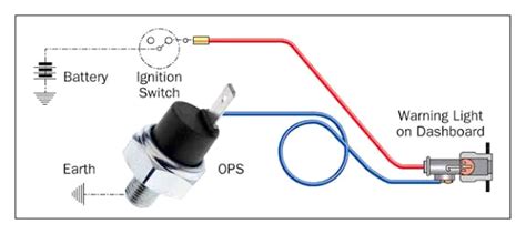 oil pressure switch   change oil pressure switch sentec