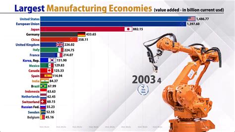 country  leading  manufacturing      china youtube