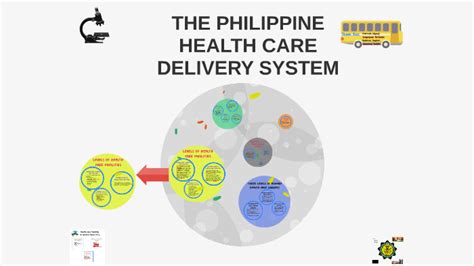 philippine health care delivery system  adrian decolongon  prezi