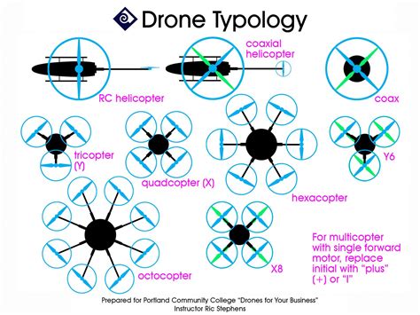 drone cameras  complete buyers guide  review