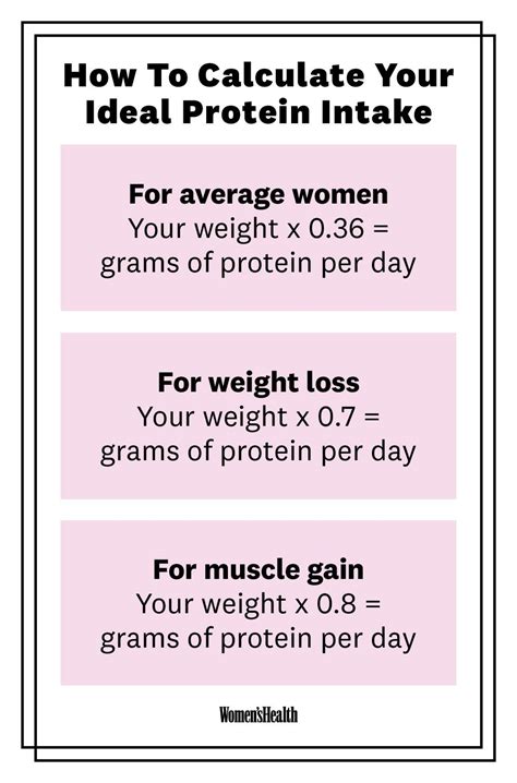 How Much Protein Do You Need A Day Calculate Daily Protein Intake