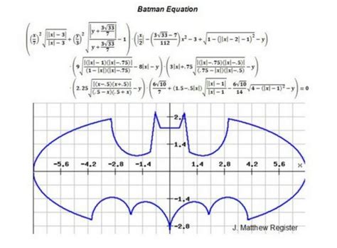 cool math graph equations tessshebaylo