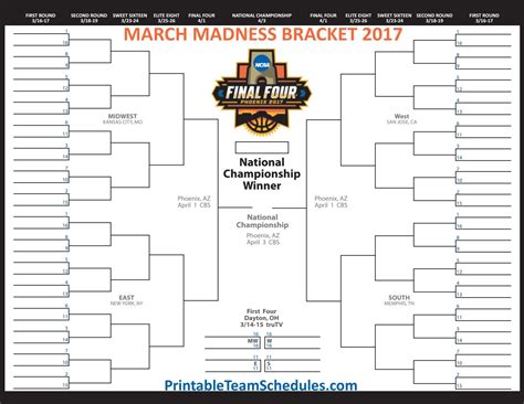 printable  ncaa march madness mens basketball bracket