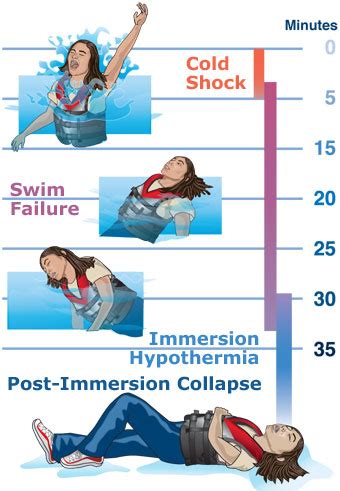 benefits  cold water immersion