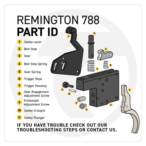 remington  replacement trigger  timney triggers