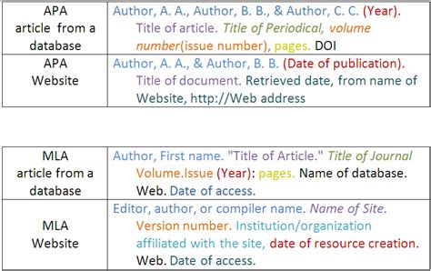 module citing sources information literacy tutorial libguides