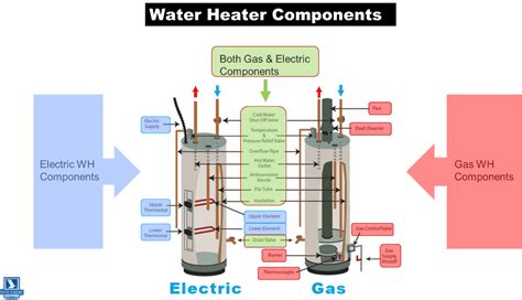series water heaters   basics part
