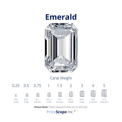 emerald cut diamond      pricescope