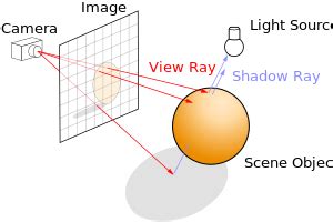 ray tracing graphics wikipedia