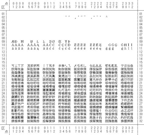 日本語 Euc コードセット 3 一覧を表示しています。