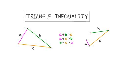 lesson video triangle inequality nagwa