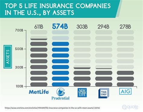 life insurance companies   quotecom
