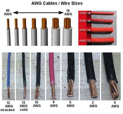 common  wire gauges awg gauges  current ratings electrical engineering