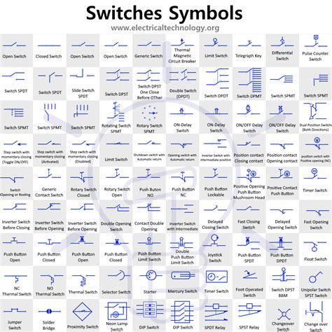 switch  push button symbols electrical  electronic symbols