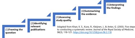 systematic reviews process systematic reviews libguides  national