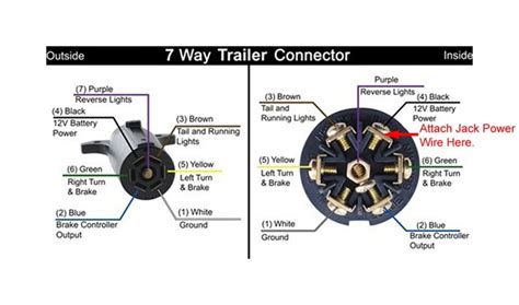 rv trailer plug diagram  pin trailer plug light wiring diagram color code trailer light
