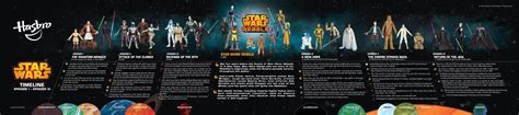 timeline  star wars  toys     geek