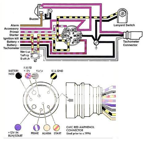 wiring diagram ignition switch mercury outboard wiring diagram