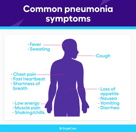 pneumonia signs symptoms  complications