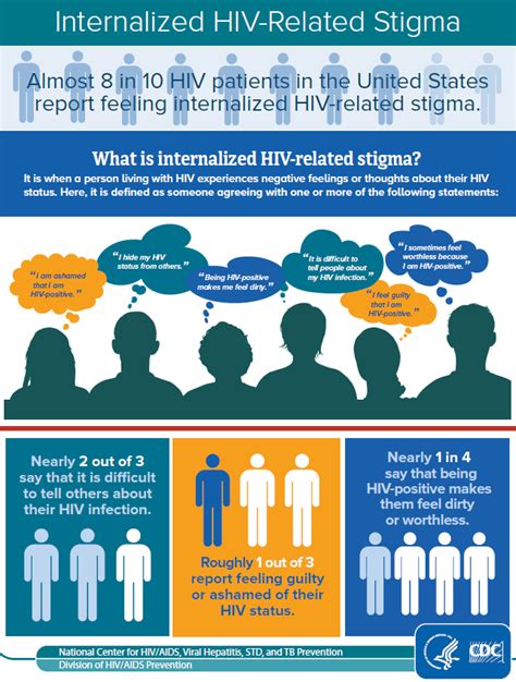 internalized hiv related stigma national prevention