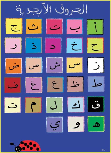 arabic alphabets poster learning arabic learn arabic