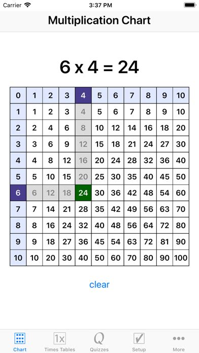 43 Times Tables