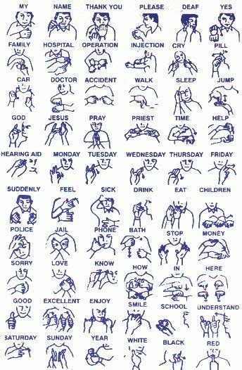 Basic Sign Language Printable