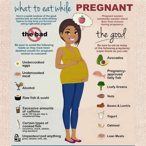 what to eat while pregnant here is the small infograph for the new