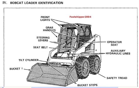 skid steer nomenclature interesting science facts scaffolding safety excavator parts
