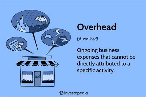 overhead   means  business major types  examples