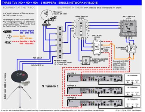 satellite tv wiring diagrams