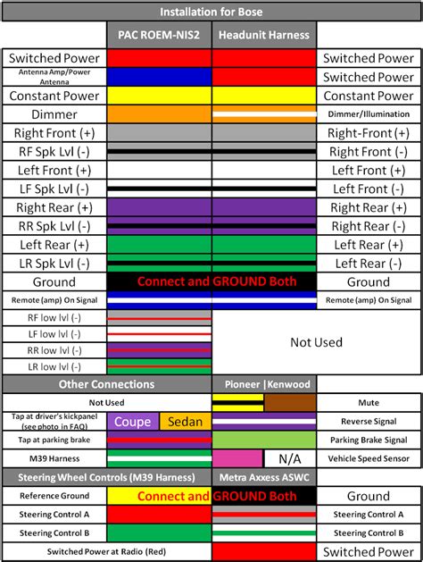 pioneer car stereo wiring diagram deh p