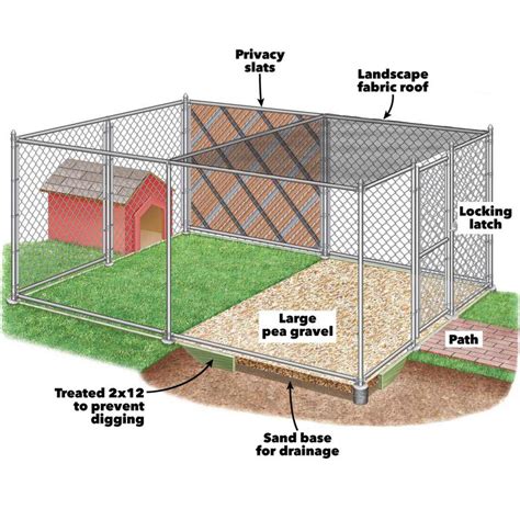 build chain link outdoor dog kennels family handyman