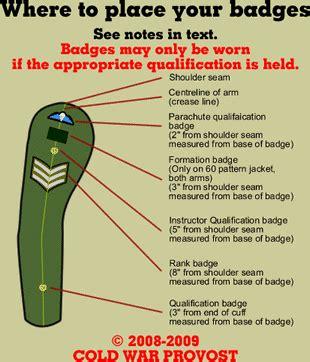 armyuniformpatchplacement army uniform patches placement