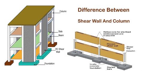 difference  shear wall  column engineering discoveries