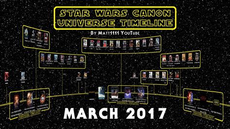 star wars canon universe timeline march  youtube