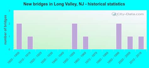 long valley new jersey nj 07853 profile population maps real estate averages homes