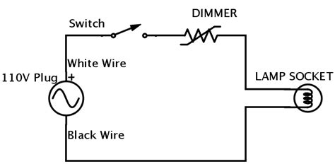 circuit diagram   light bulb simplifying sciencepresidium electricity  circuits