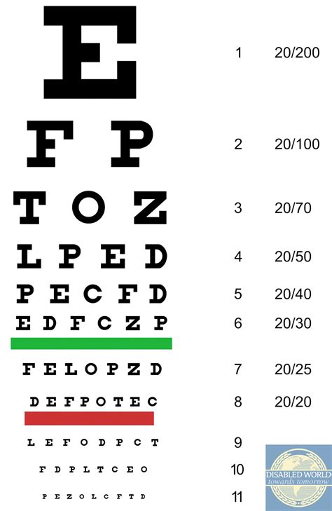 Printable Snellen Eye Charts Disabled World Snellen Eye Chart 22 L X
