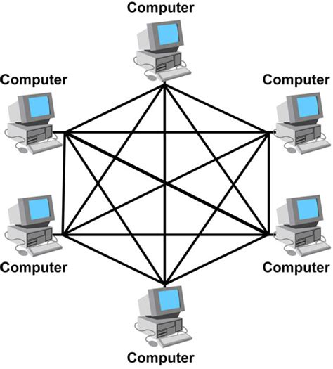 bestarticles network topologies
