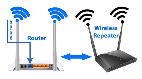link router setup  wireless repeater wireless range extender