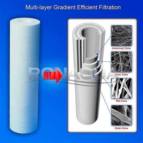 10 Inch 5 Micron Sediment Water Filter Cartridge Ronaqua