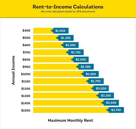 rent  income ratio suburbia property management