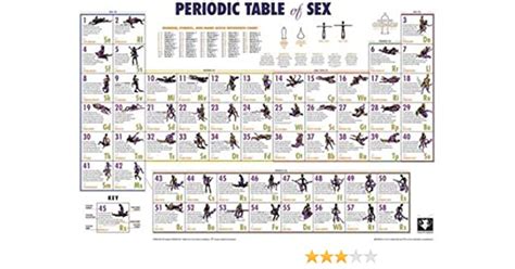 periodic table of sex poster pdf