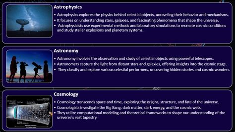 cosmic symphony uniting astrophysics astronomy  cosmology