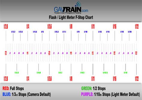 stop chart gavtraincom