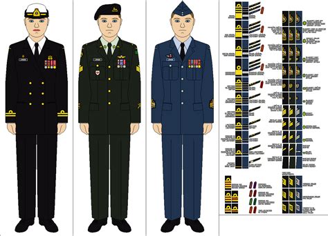 army uniform canadian army uniform